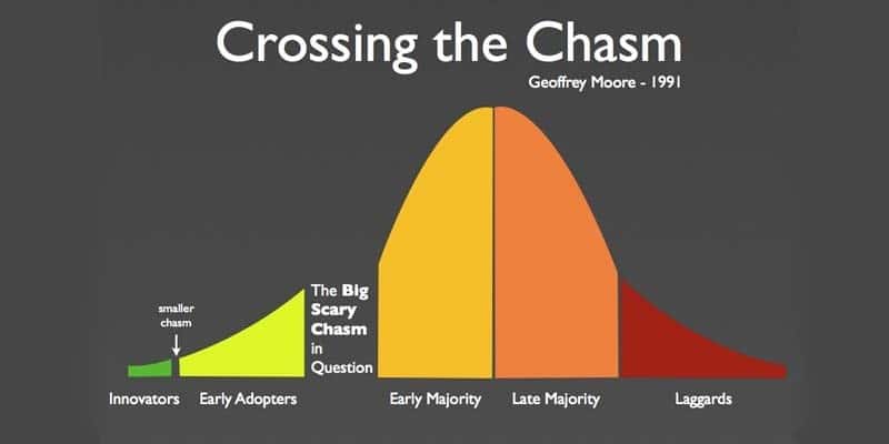 Crossing the Chasm, G. Moore